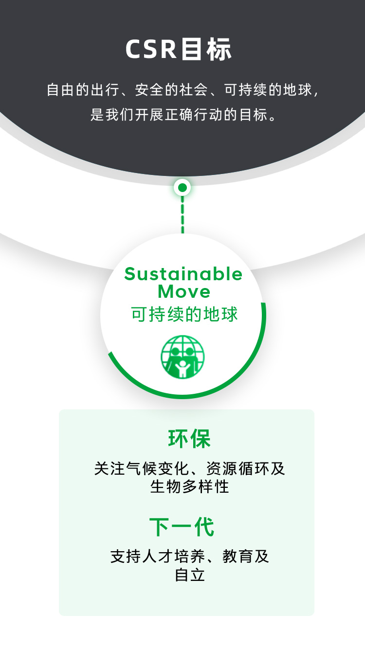 CSR 目标